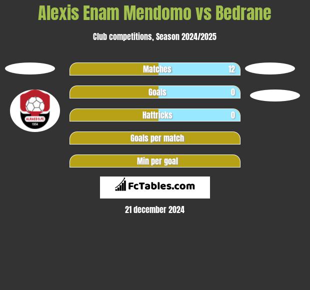 Alexis Enam Mendomo vs Bedrane h2h player stats