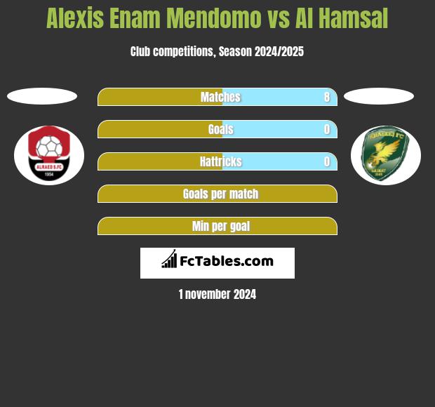 Alexis Enam Mendomo vs Al Hamsal h2h player stats