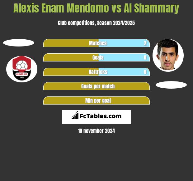 Alexis Enam Mendomo vs Al Shammary h2h player stats