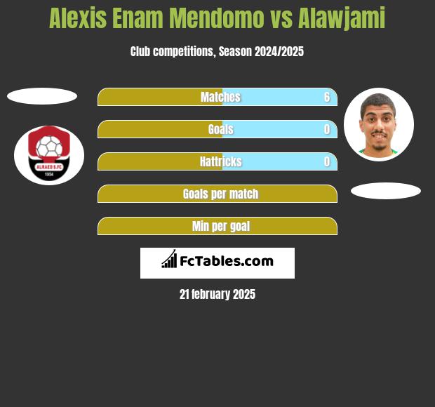 Alexis Enam Mendomo vs Alawjami h2h player stats