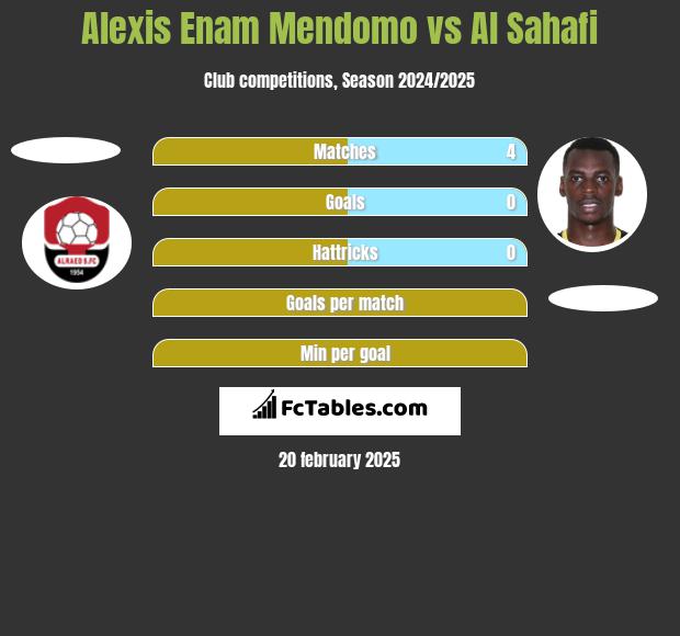 Alexis Enam Mendomo vs Al Sahafi h2h player stats