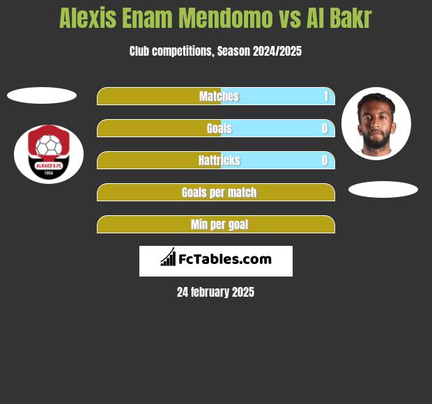 Alexis Enam Mendomo vs Al Bakr h2h player stats