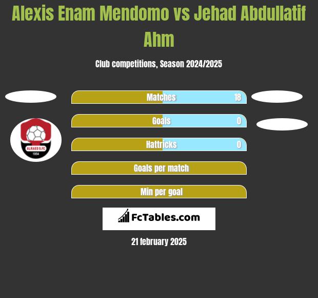 Alexis Enam Mendomo vs Jehad Abdullatif Ahm h2h player stats