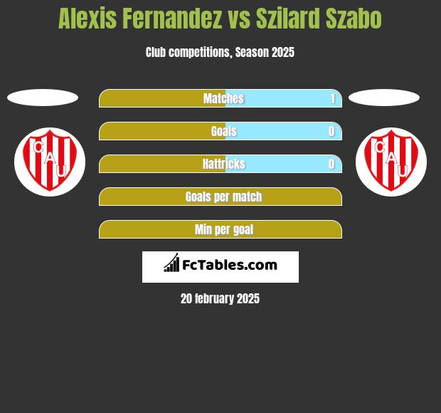 Alexis Fernandez vs Szilard Szabo h2h player stats