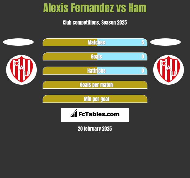 Alexis Fernandez vs Ham h2h player stats