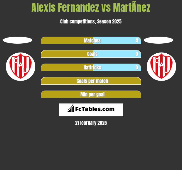 Alexis Fernandez vs MartÃ­nez h2h player stats