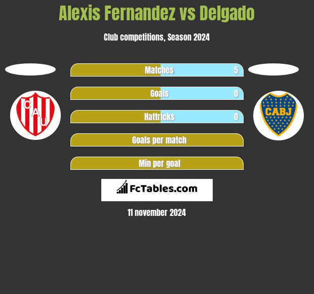 Alexis Fernandez vs Delgado h2h player stats