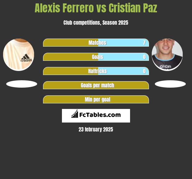 Alexis Ferrero vs Cristian Paz h2h player stats