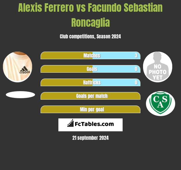 Alexis Ferrero vs Facundo Sebastian Roncaglia h2h player stats