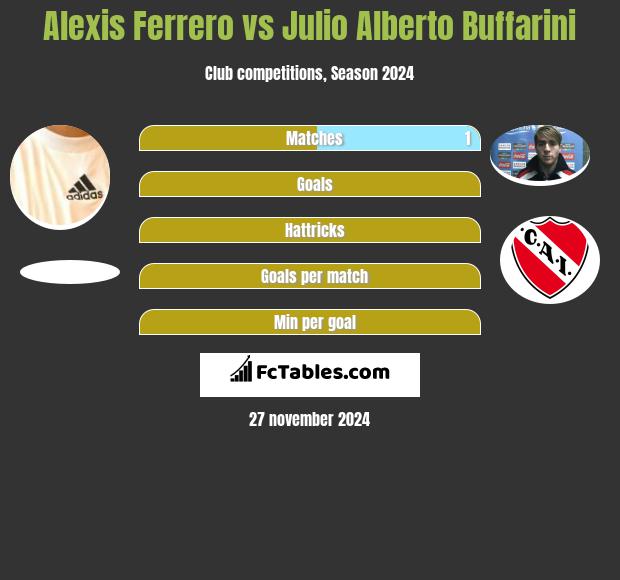 Alexis Ferrero vs Julio Alberto Buffarini h2h player stats