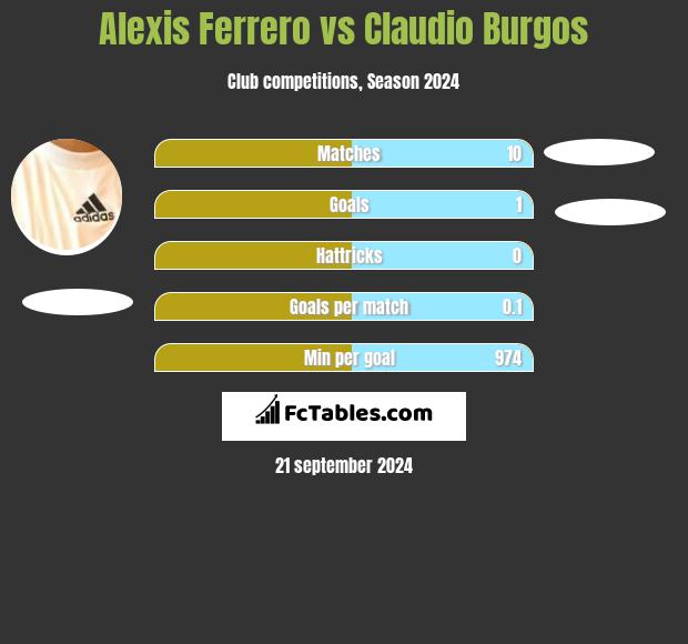 Alexis Ferrero vs Claudio Burgos h2h player stats