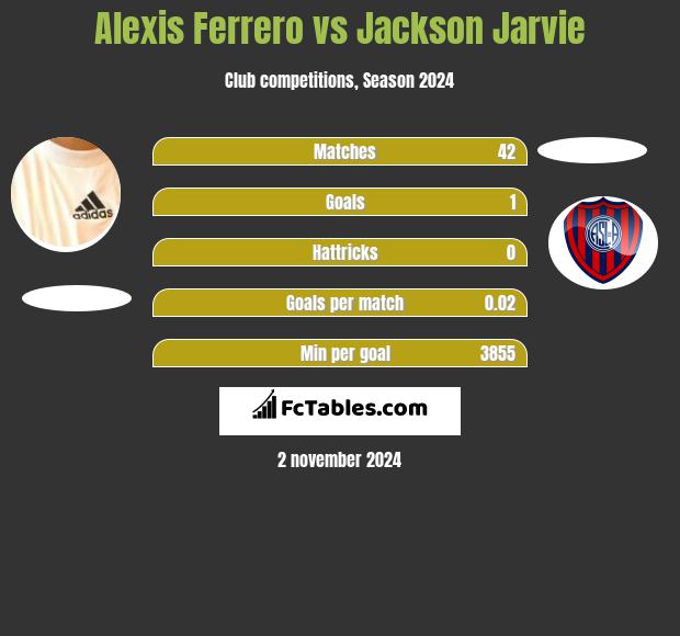 Alexis Ferrero vs Jackson Jarvie h2h player stats