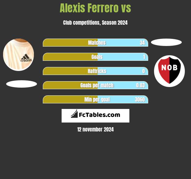 Alexis Ferrero vs  h2h player stats