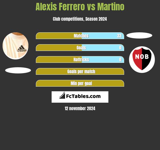 Alexis Ferrero vs Martino h2h player stats