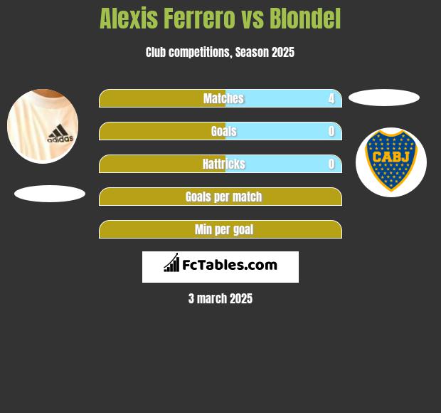 Alexis Ferrero vs Blondel h2h player stats