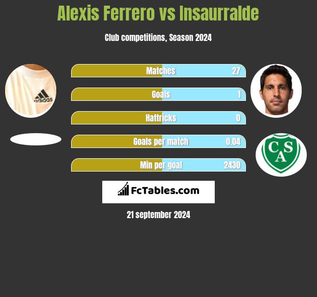 Alexis Ferrero vs Insaurralde h2h player stats