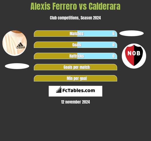 Alexis Ferrero vs Calderara h2h player stats