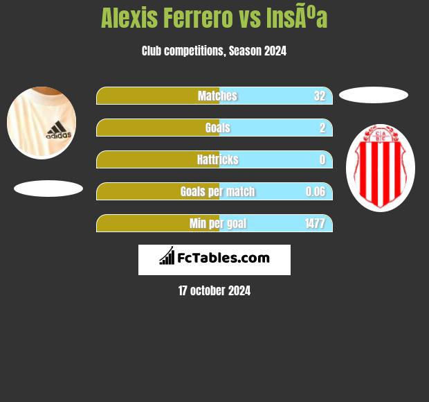 Alexis Ferrero vs InsÃºa h2h player stats