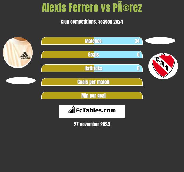 Alexis Ferrero vs PÃ©rez h2h player stats