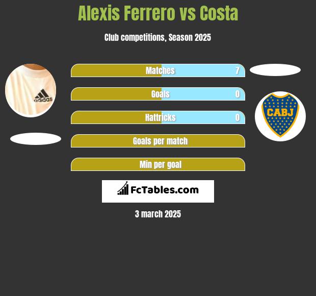 Alexis Ferrero vs Costa h2h player stats