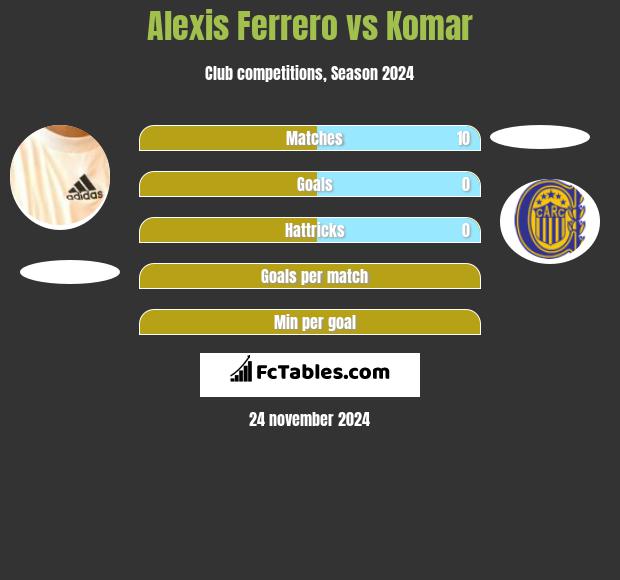 Alexis Ferrero vs Komar h2h player stats