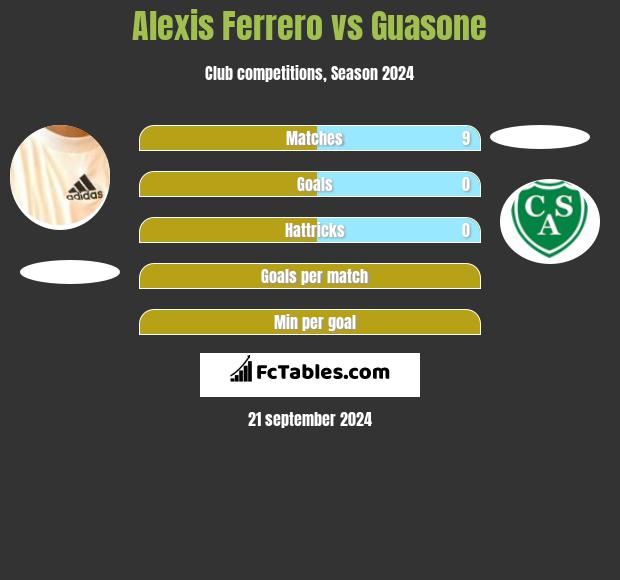 Alexis Ferrero vs Guasone h2h player stats