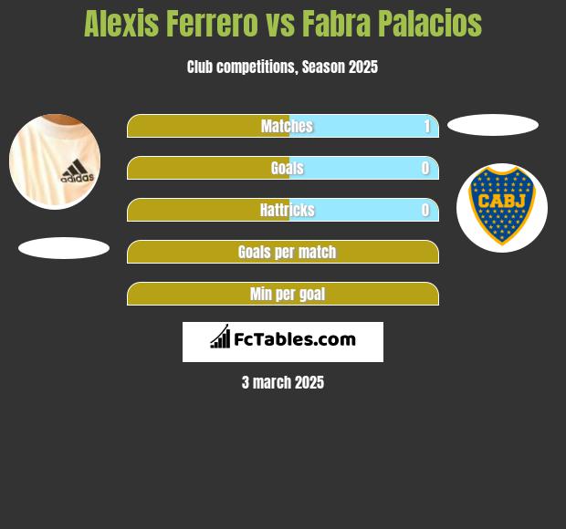 Alexis Ferrero vs Fabra Palacios h2h player stats