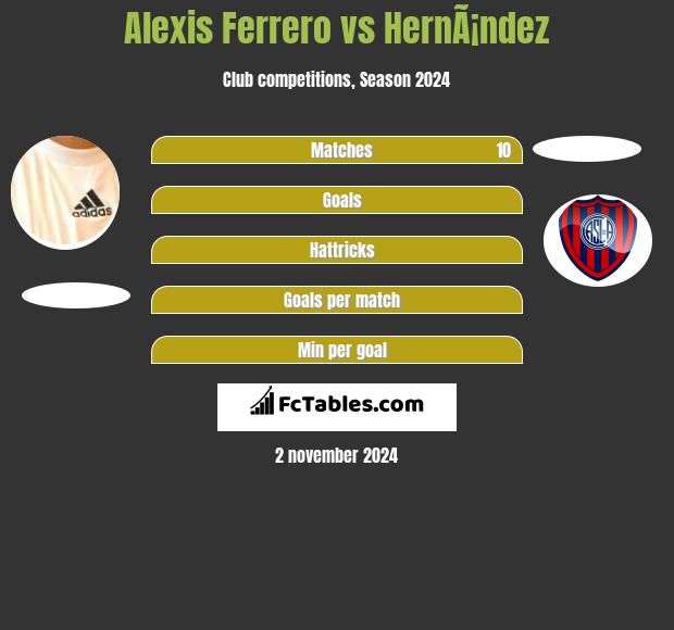 Alexis Ferrero vs HernÃ¡ndez h2h player stats