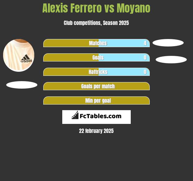 Alexis Ferrero vs Moyano h2h player stats