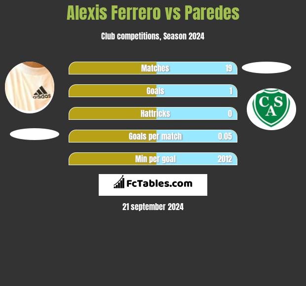 Alexis Ferrero vs Paredes h2h player stats