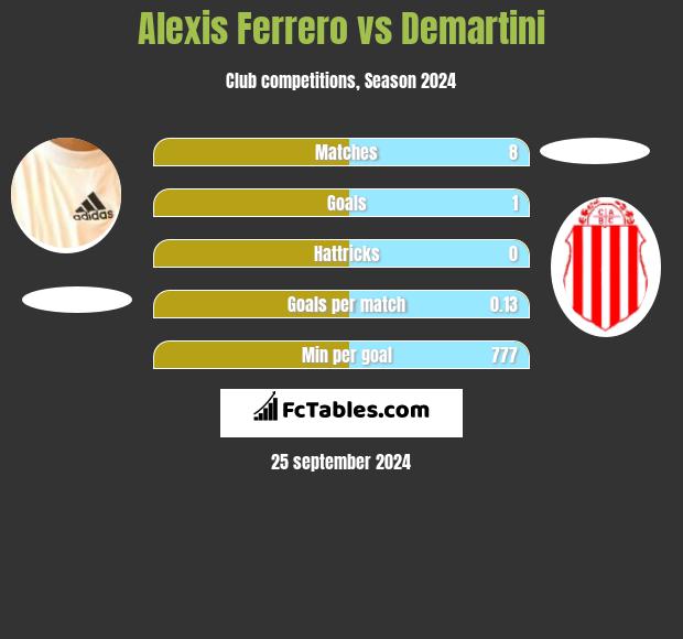 Alexis Ferrero vs Demartini h2h player stats