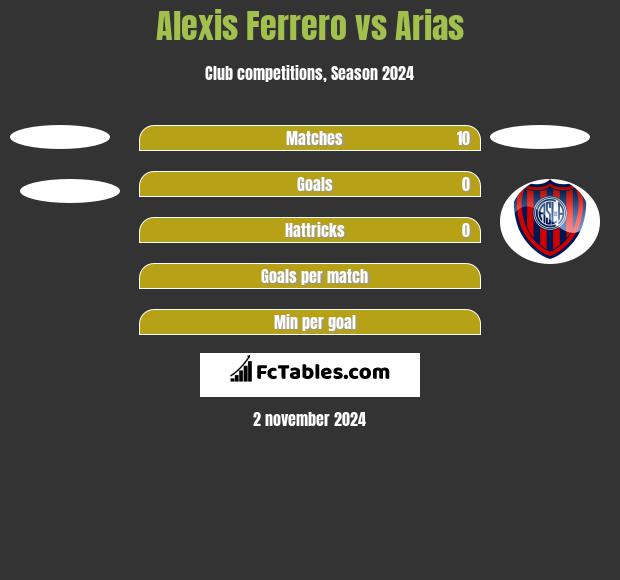 Alexis Ferrero vs Arias h2h player stats