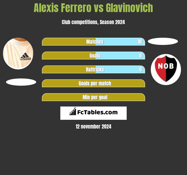 Alexis Ferrero vs Glavinovich h2h player stats