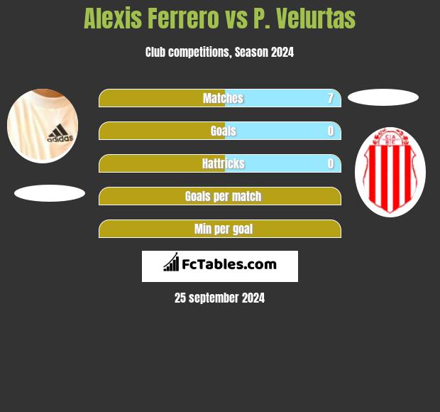 Alexis Ferrero vs P. Velurtas h2h player stats