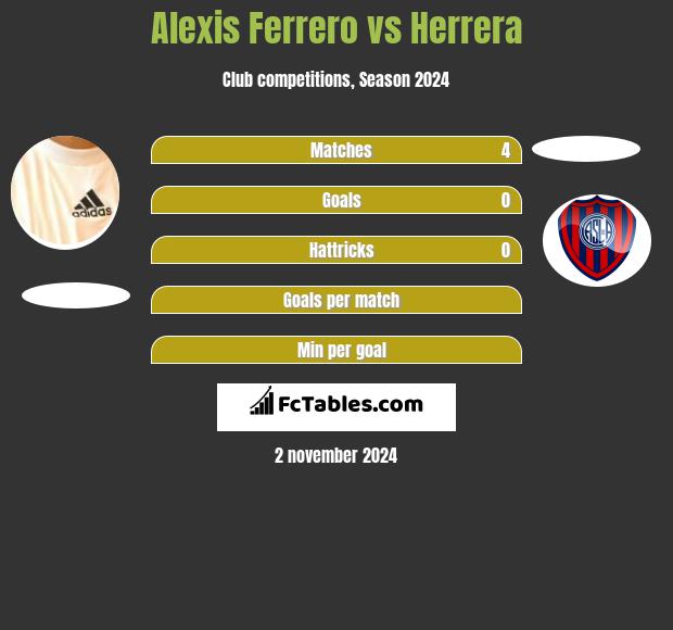 Alexis Ferrero vs Herrera h2h player stats