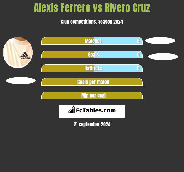 Alexis Ferrero vs Rivero Cruz h2h player stats