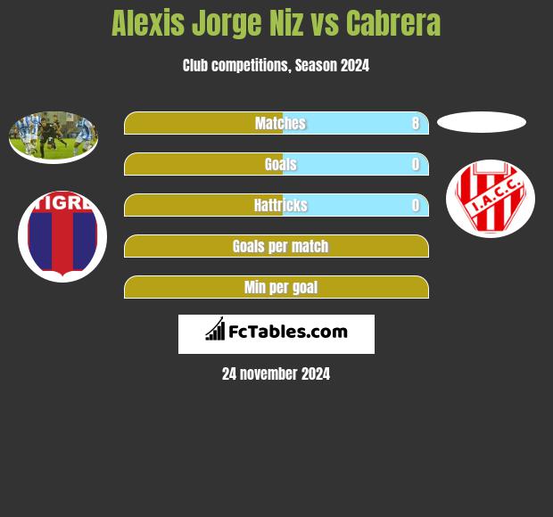 Alexis Jorge Niz vs Cabrera h2h player stats