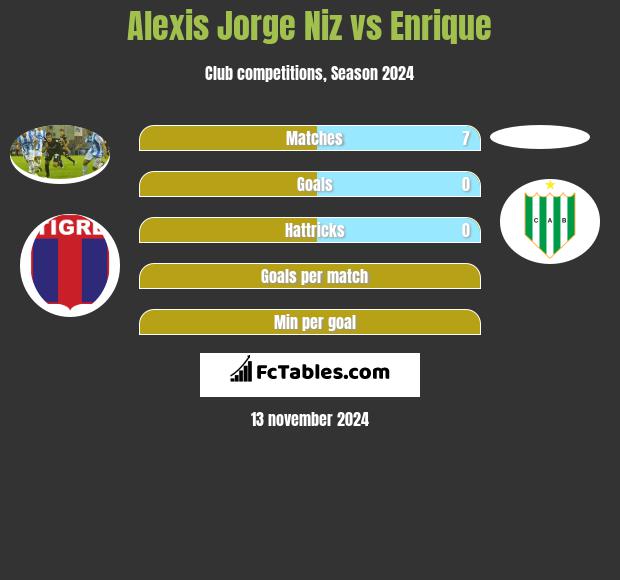 Alexis Jorge Niz vs Enrique h2h player stats