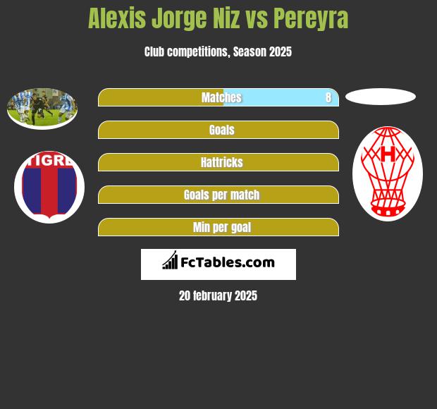 Alexis Jorge Niz vs Pereyra h2h player stats