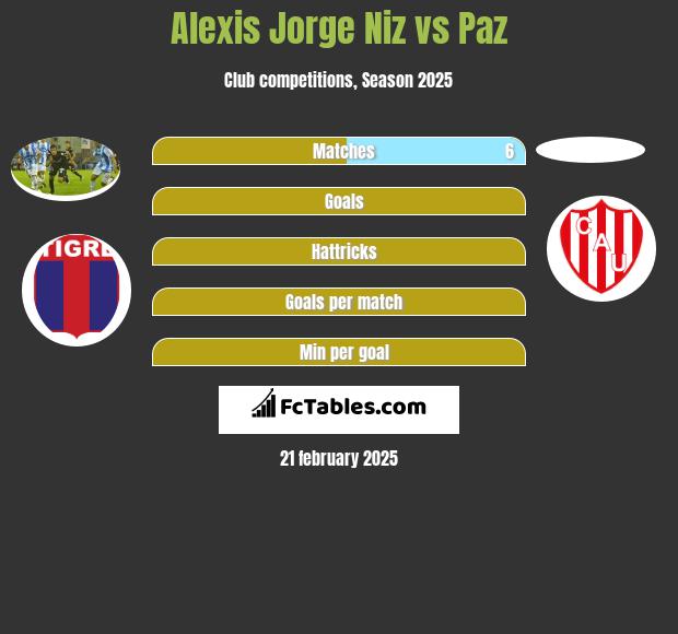 Alexis Jorge Niz vs Paz h2h player stats