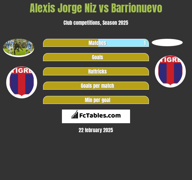 Alexis Jorge Niz vs Barrionuevo h2h player stats