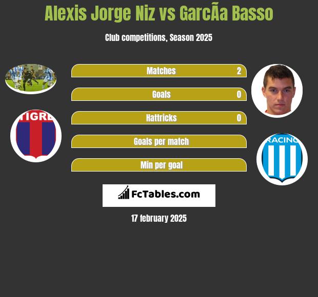 Alexis Jorge Niz vs GarcÃ­a Basso h2h player stats