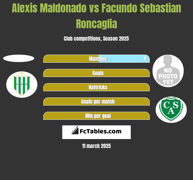 Alexis Maldonado vs Facundo Sebastian Roncaglia h2h player stats