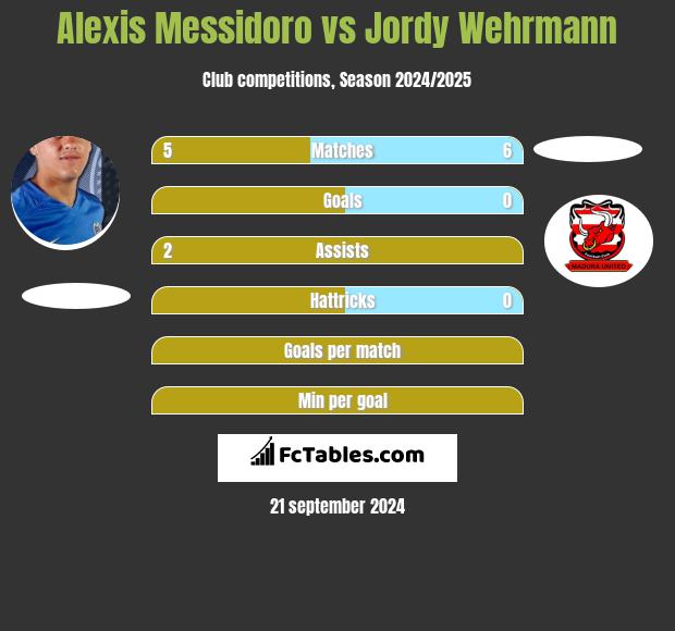 Alexis Messidoro vs Jordy Wehrmann h2h player stats