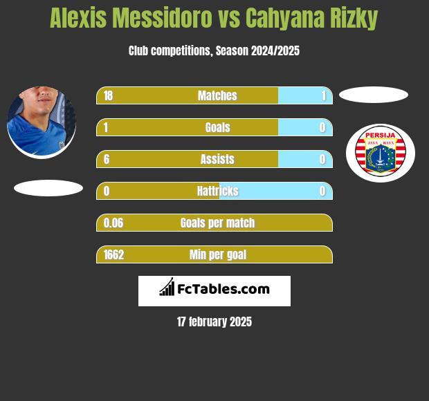 Alexis Messidoro vs Cahyana Rizky h2h player stats