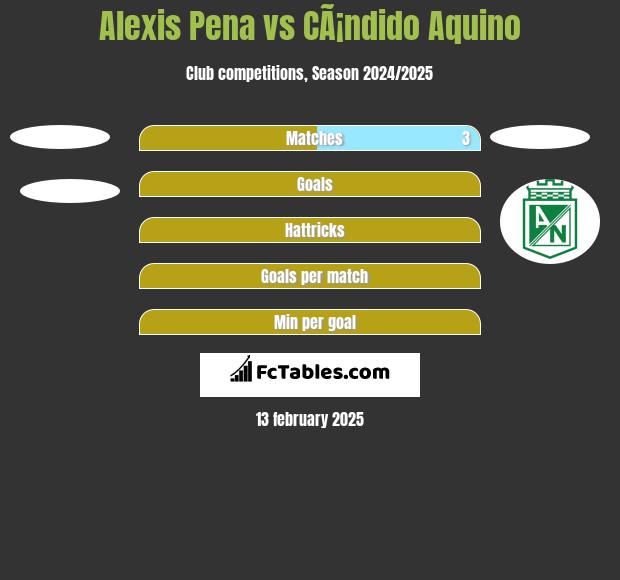 Alexis Pena vs CÃ¡ndido Aquino h2h player stats