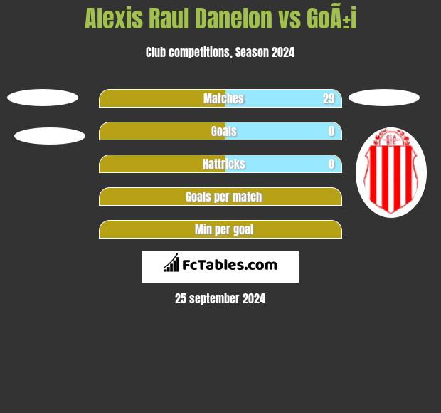 Alexis Raul Danelon vs GoÃ±i h2h player stats