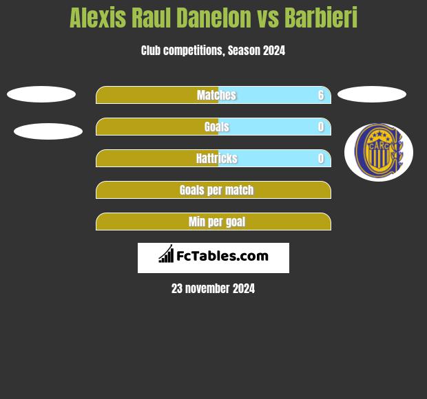 Alexis Raul Danelon vs Barbieri h2h player stats