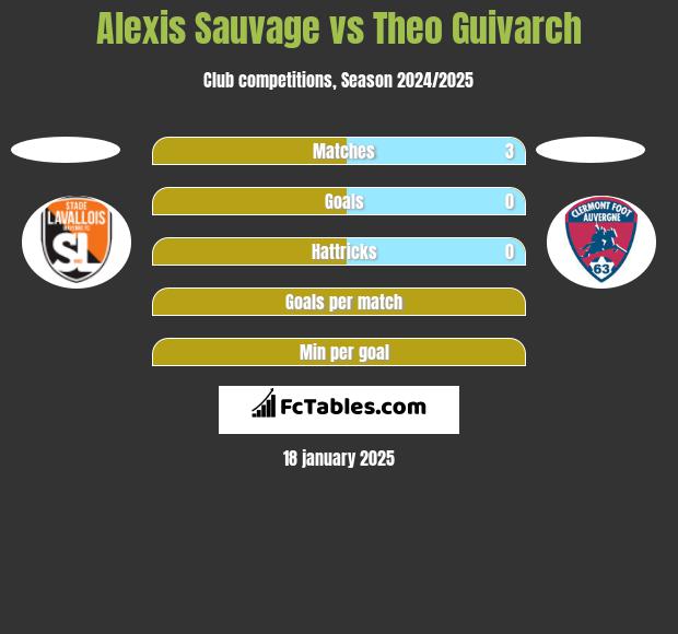 Alexis Sauvage vs Theo Guivarch h2h player stats