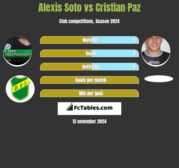 Alexis Soto vs Cristian Paz h2h player stats